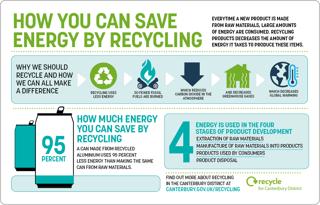 how does reduce reuse recycle help climate change essay