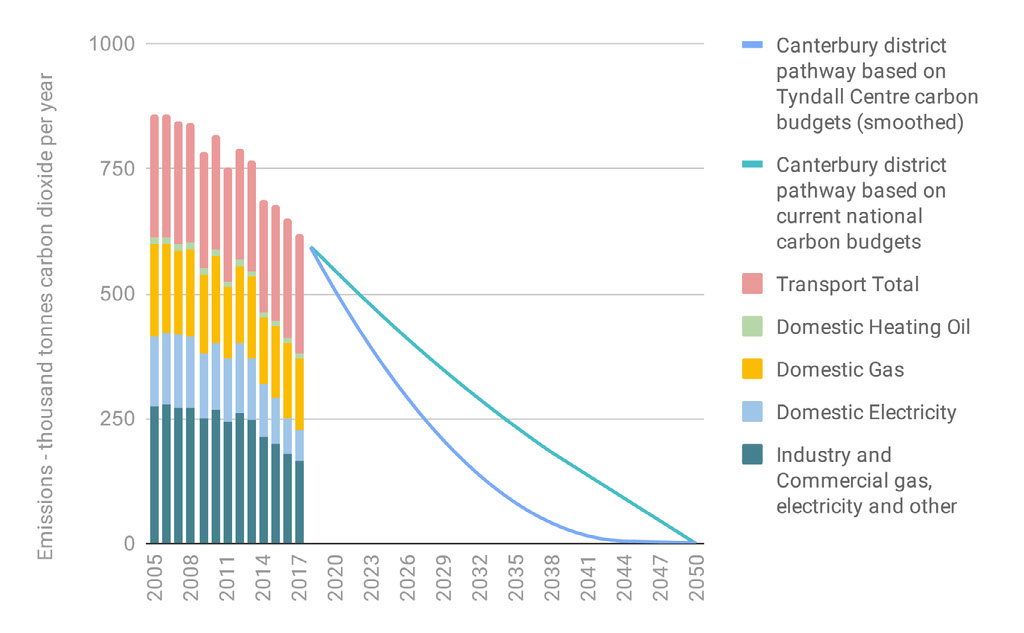 net-zero-graph